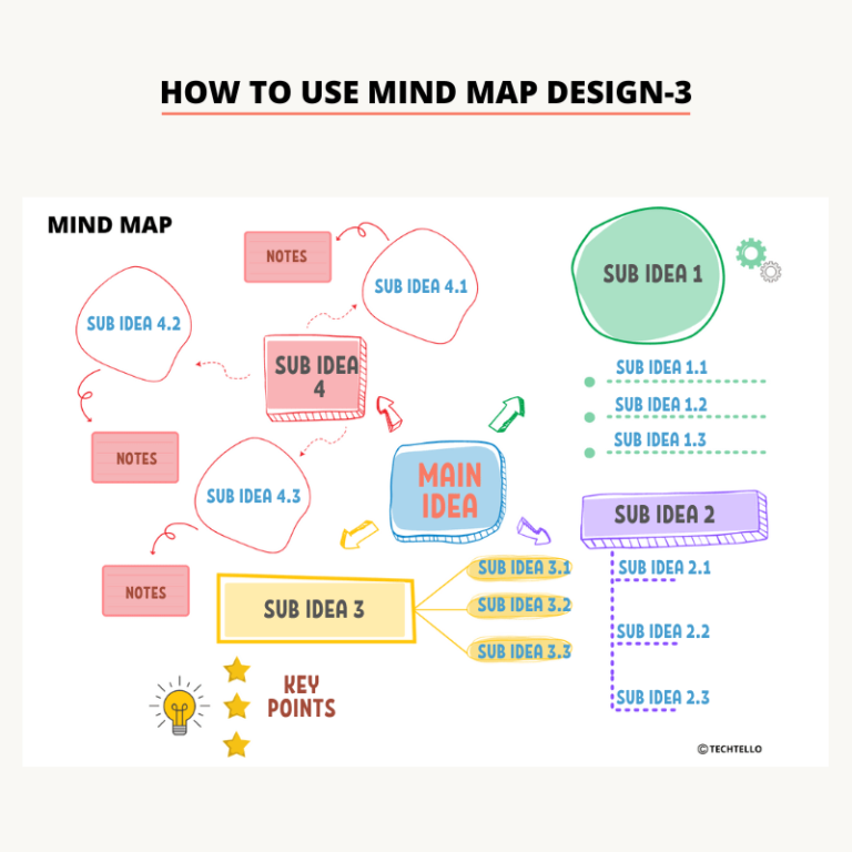 Mind Map Bundle - TechTello Products