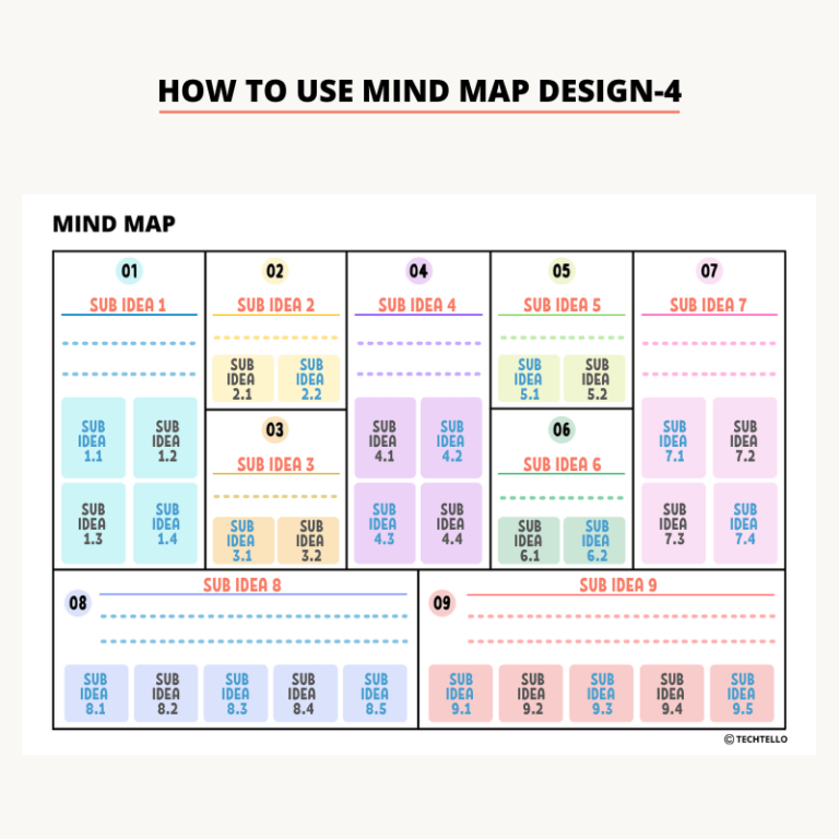 Mind Map Bundle - TechTello Products