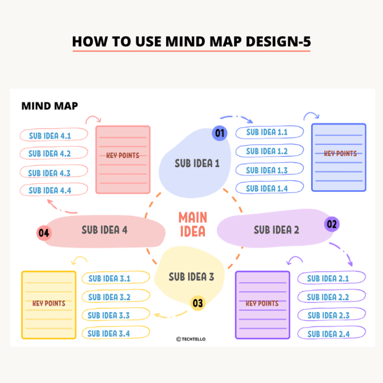 Mind Map Bundle - TechTello Products