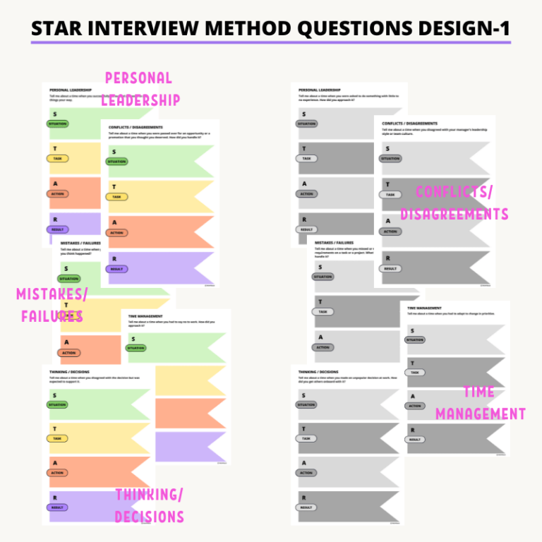 Star Interview Method Questions - TechTello Products