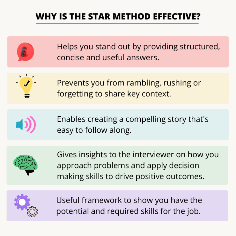 Star Interview Method Questions - TechTello Products