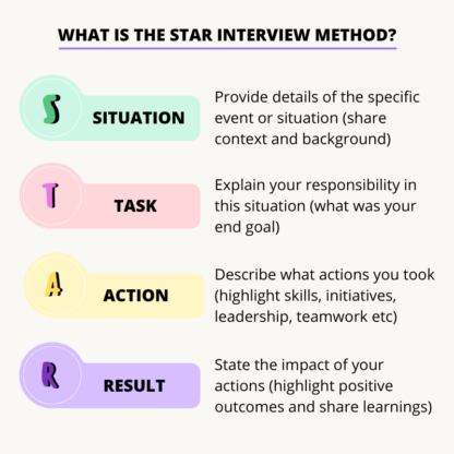 Star Interview Method Questions - TechTello Products