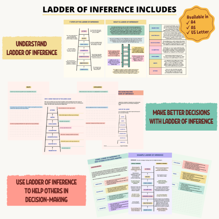 Ladder of Inference - TechTello Products