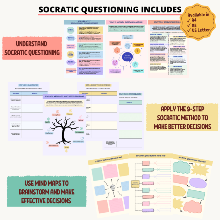 Socratic Questioning Method - TechTello Products