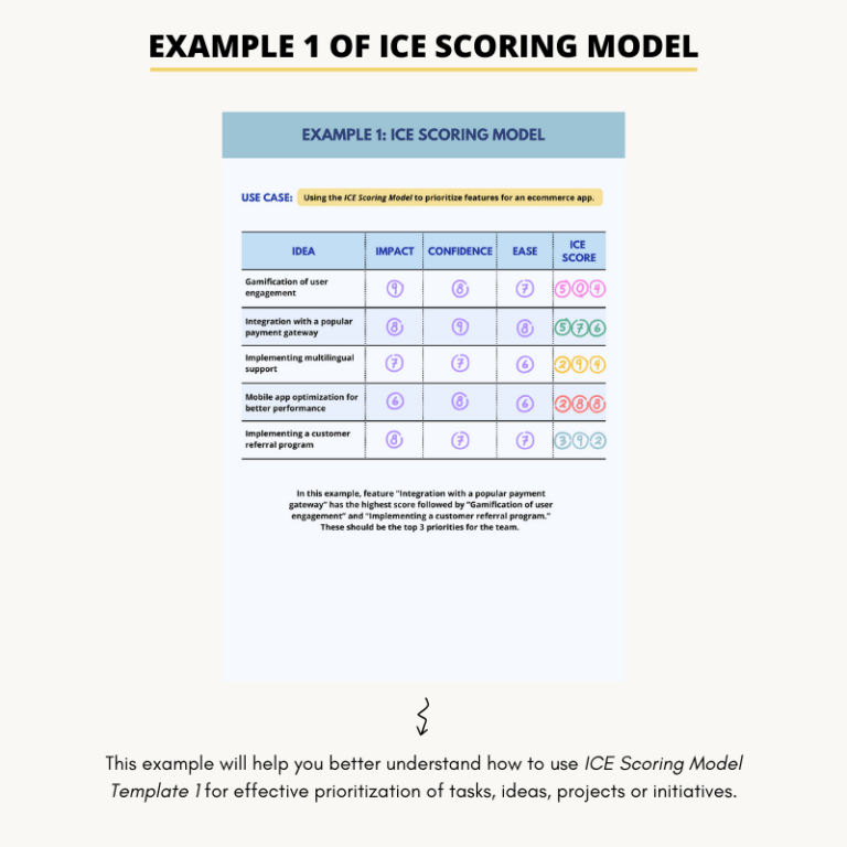 ice-scoring-model-techtello-products