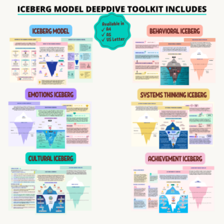 An Iceberg Model Toolkit provides templates and guides for identifying hidden factors behind visible problems, improving root cause analysis. It helps individuals and teams apply the model effectively in areas like conflict resolution, personal growth, and organizational change. This leads to better decision-making, sustainable solutions, and enhanced collaboration.